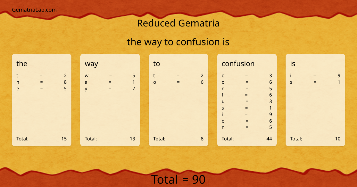 the way to confusion is in reduced Gematria